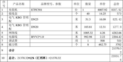 工程簽證單001 關(guān)于1層廚房原有實(shí)心磚墻體拆除、垃圾外運(yùn)及實(shí)心磚墻體砌筑粉刷的施工確認(rèn)與網(wǎng)絡(luò)工程銜接說明